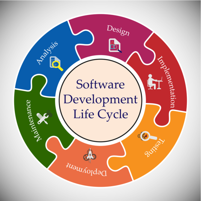 Software development life cycle