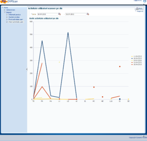 DYPScan - activitate utilizatori pe zile