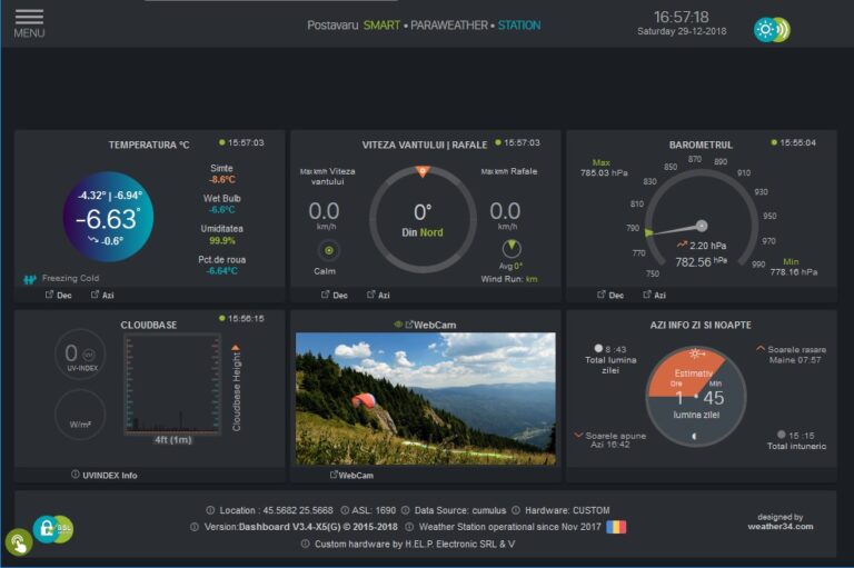 meteo