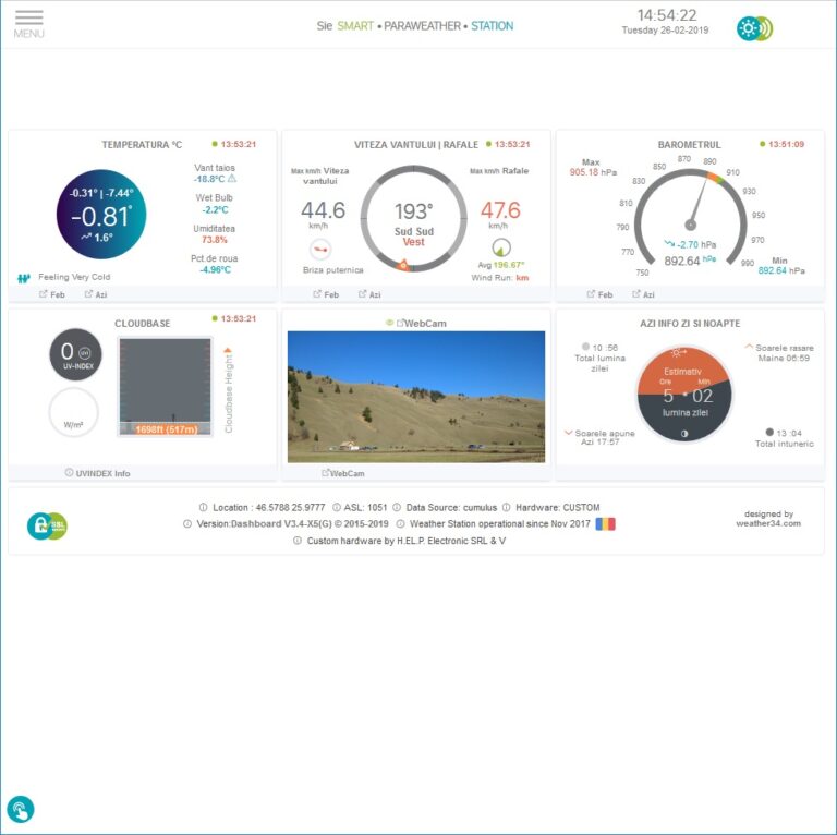 Meteo station integration